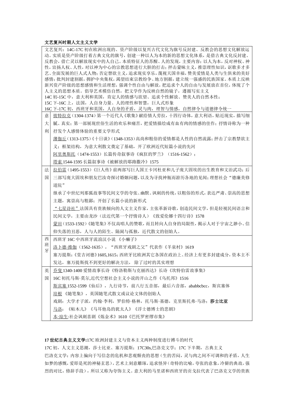 古希腊文学知识点梳理汇总_第3页