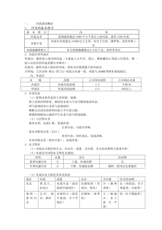 河流湖泊知识点梳理汇总