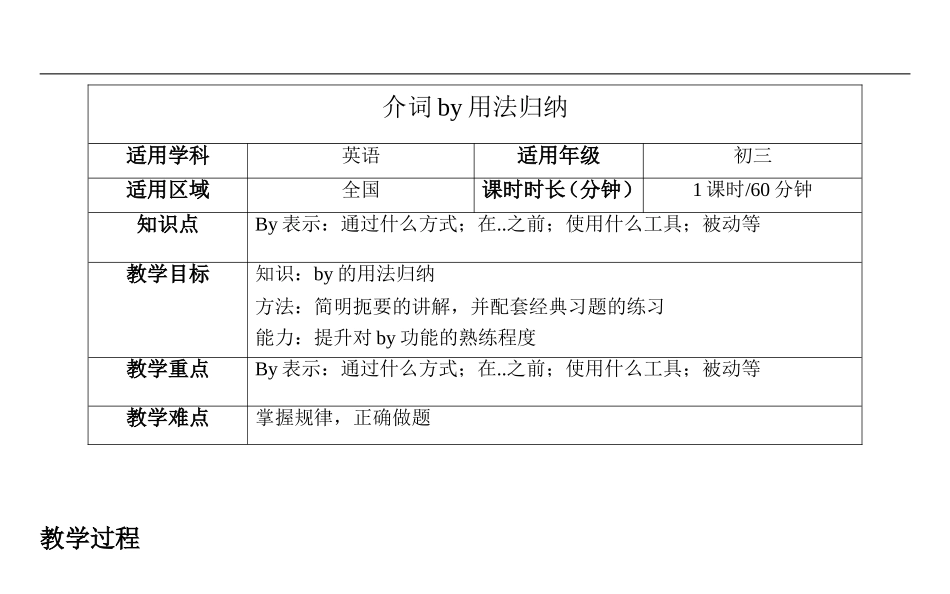 介词by用法归纳_第1页