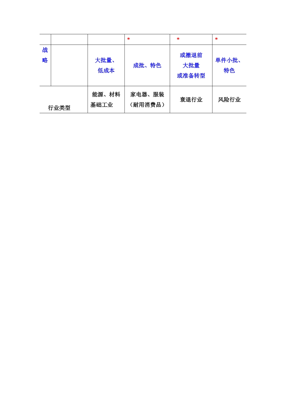 近远风险类型----生产管理_第2页