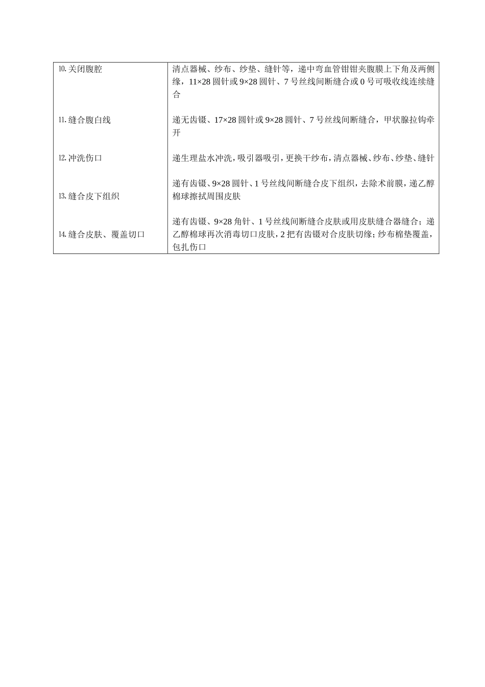 阑尾切除术步骤_第3页