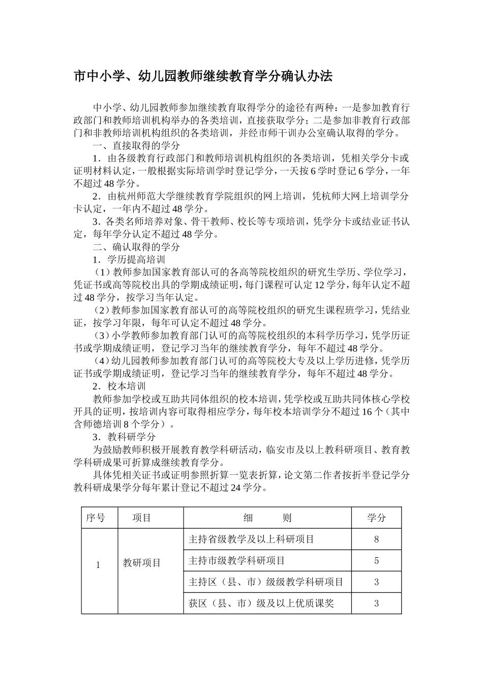 市中小学、幼儿园教师继续教育学分确认办法_第1页
