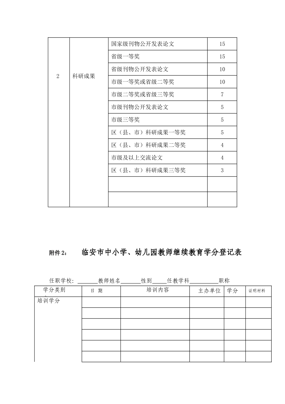 市中小学、幼儿园教师继续教育学分确认办法_第2页
