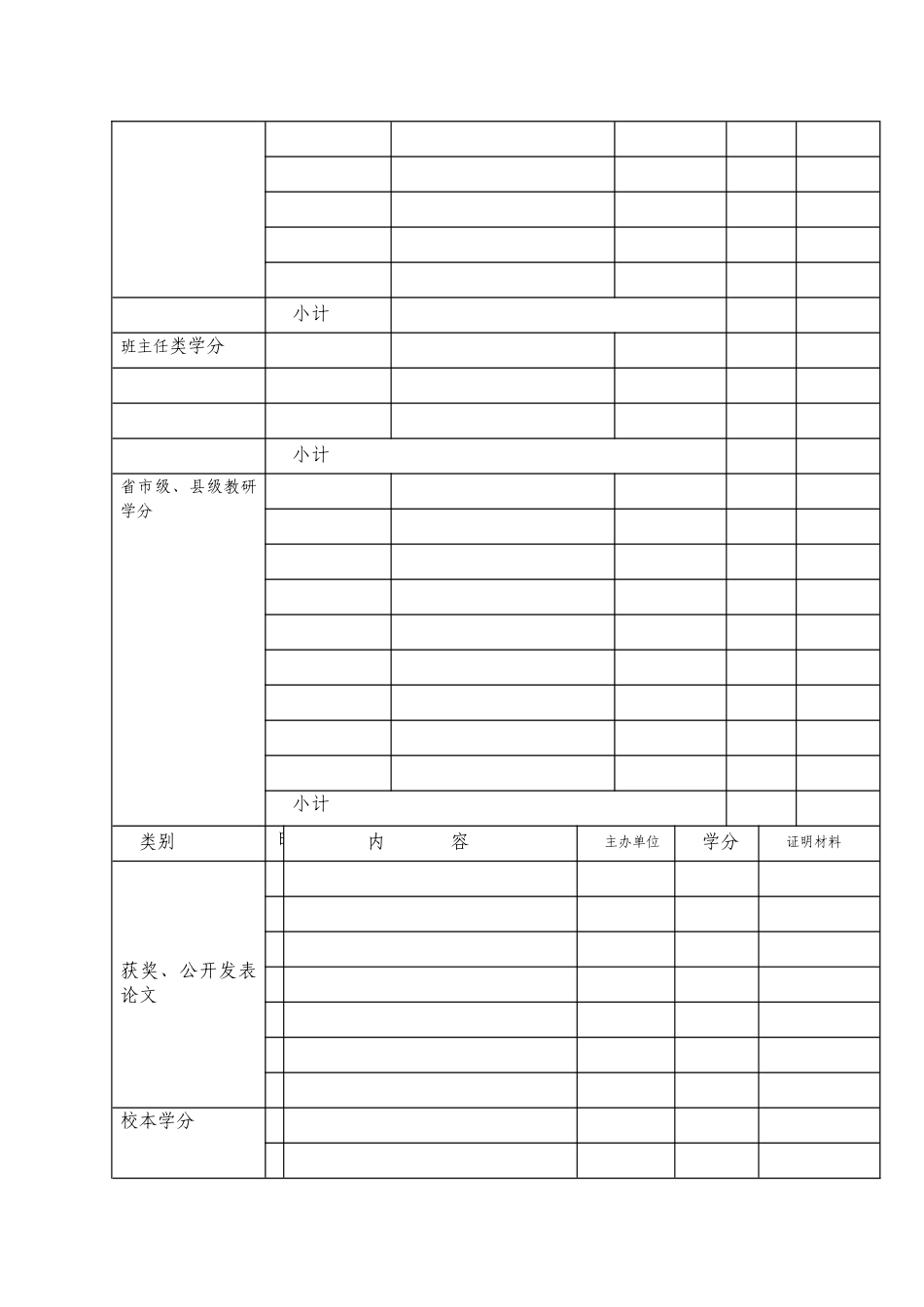 市中小学、幼儿园教师继续教育学分确认办法_第3页
