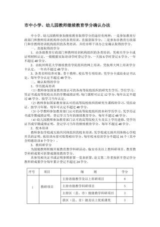 市中小学、幼儿园教师继续教育学分确认办法