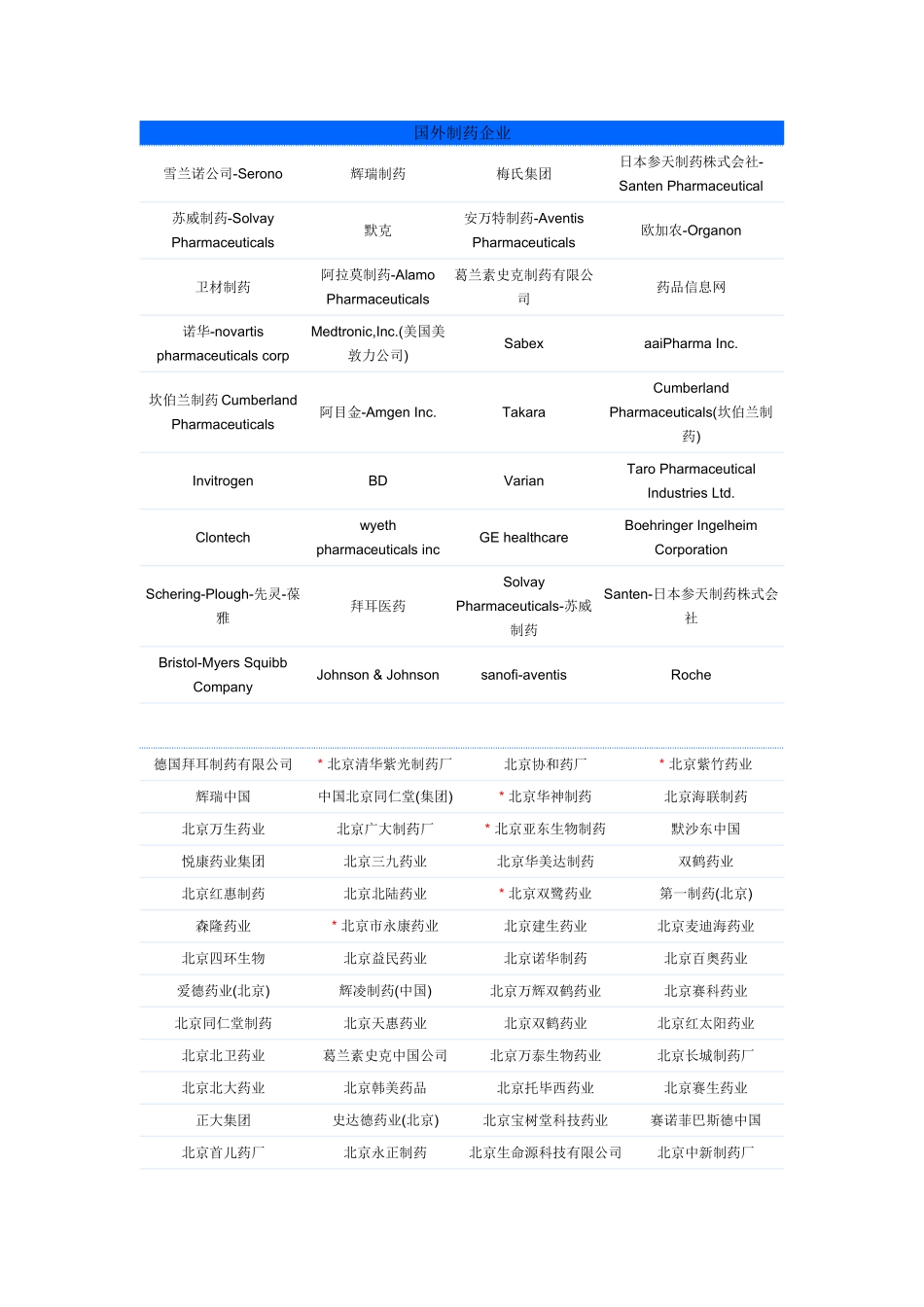 中国100强药企排名（按利润总额）_第3页