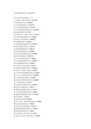中国100强药企排名（按利润总额）