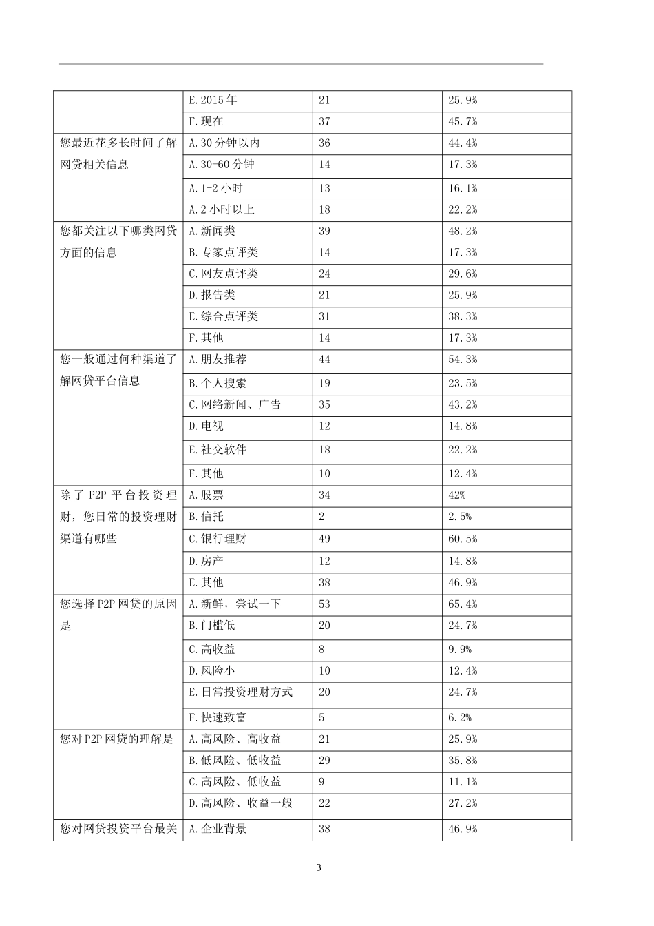 中国P2P平台投资理财发展分析与改进方案分析研究 财务会计学专业_第3页