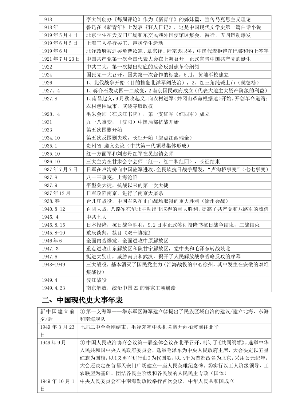 中考历史大事年表_第2页