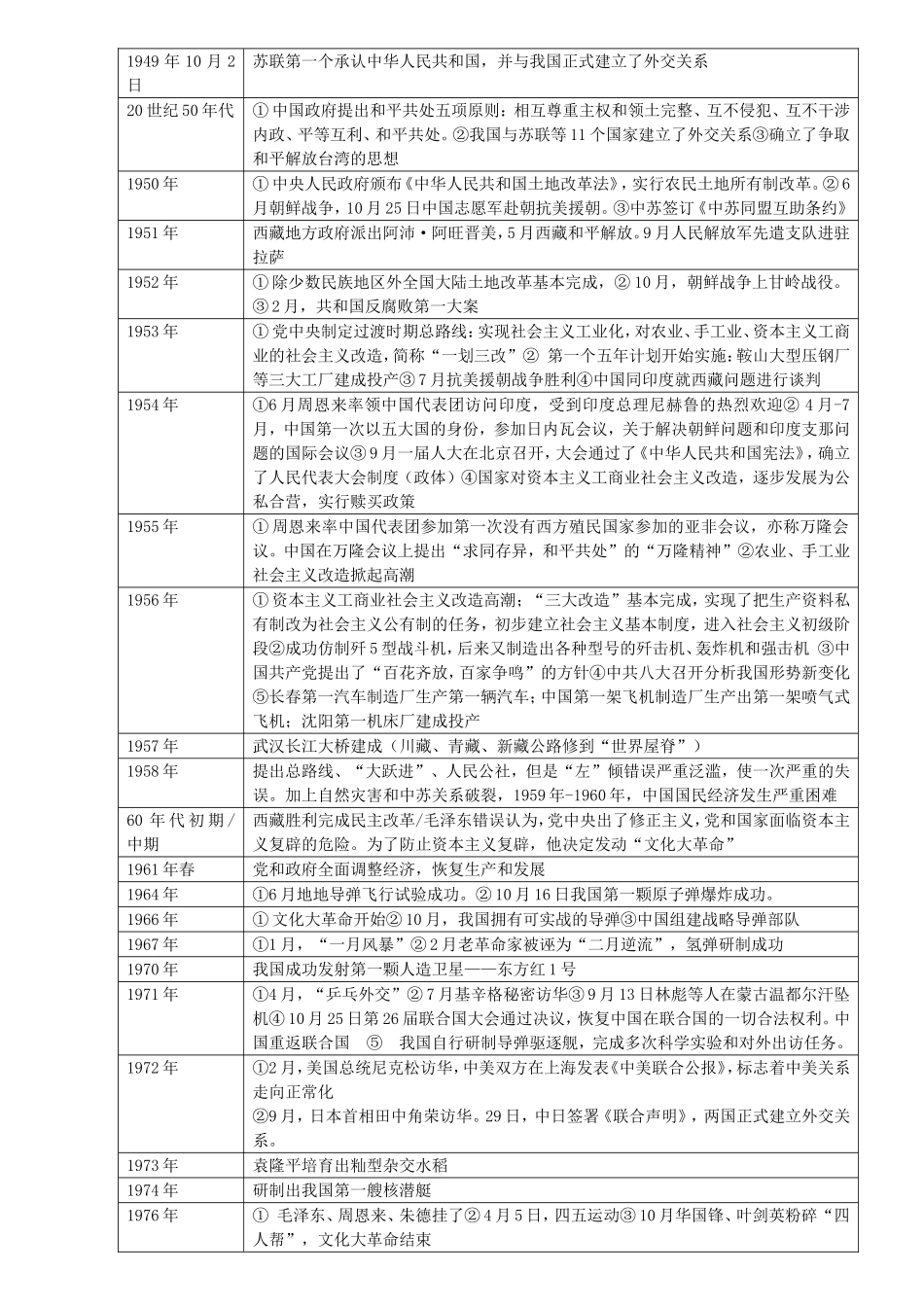 中考历史大事年表_第3页