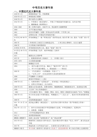 中考历史大事年表
