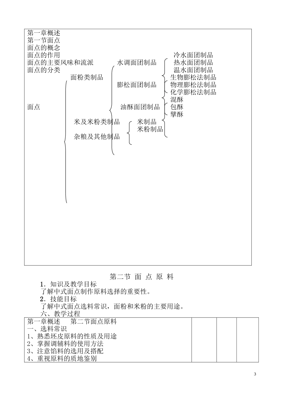 中式面点师教学计划_第3页