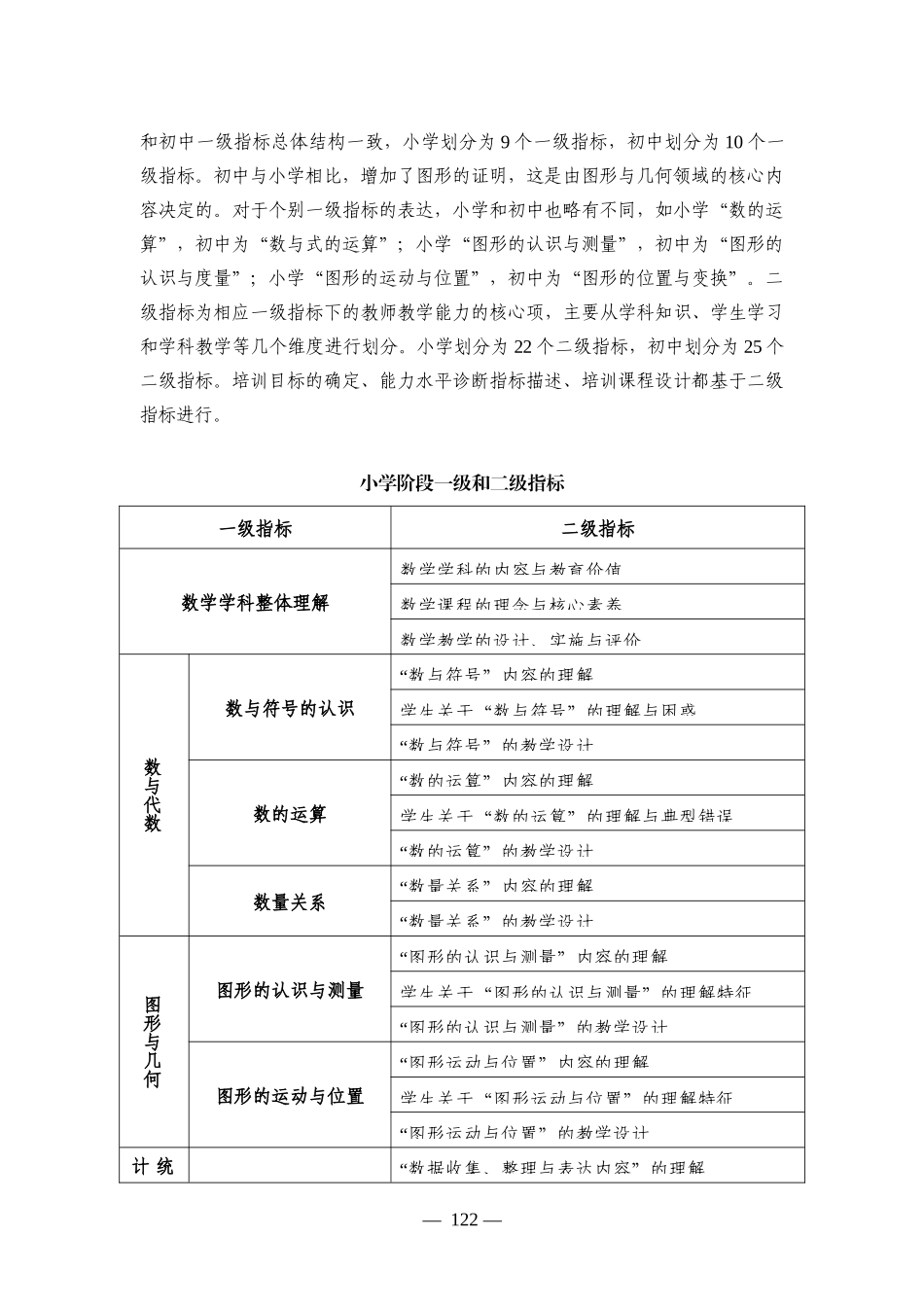 中小学幼儿园教师培训课程指导标准(义务教育数学学科教学)_第3页