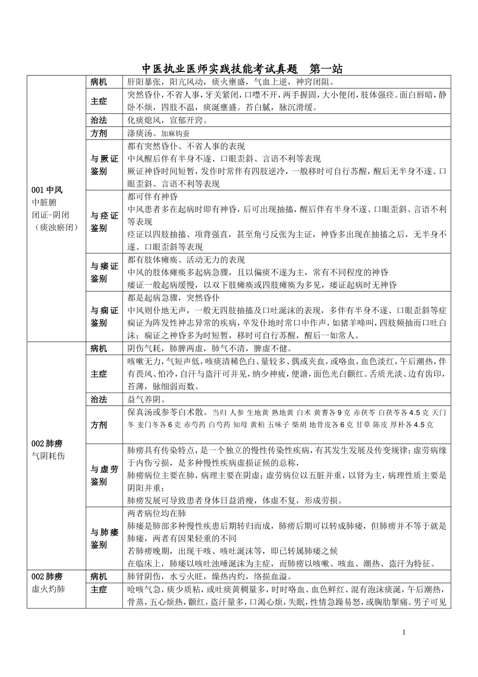 中医执业医师实践技能考试真题_第1页