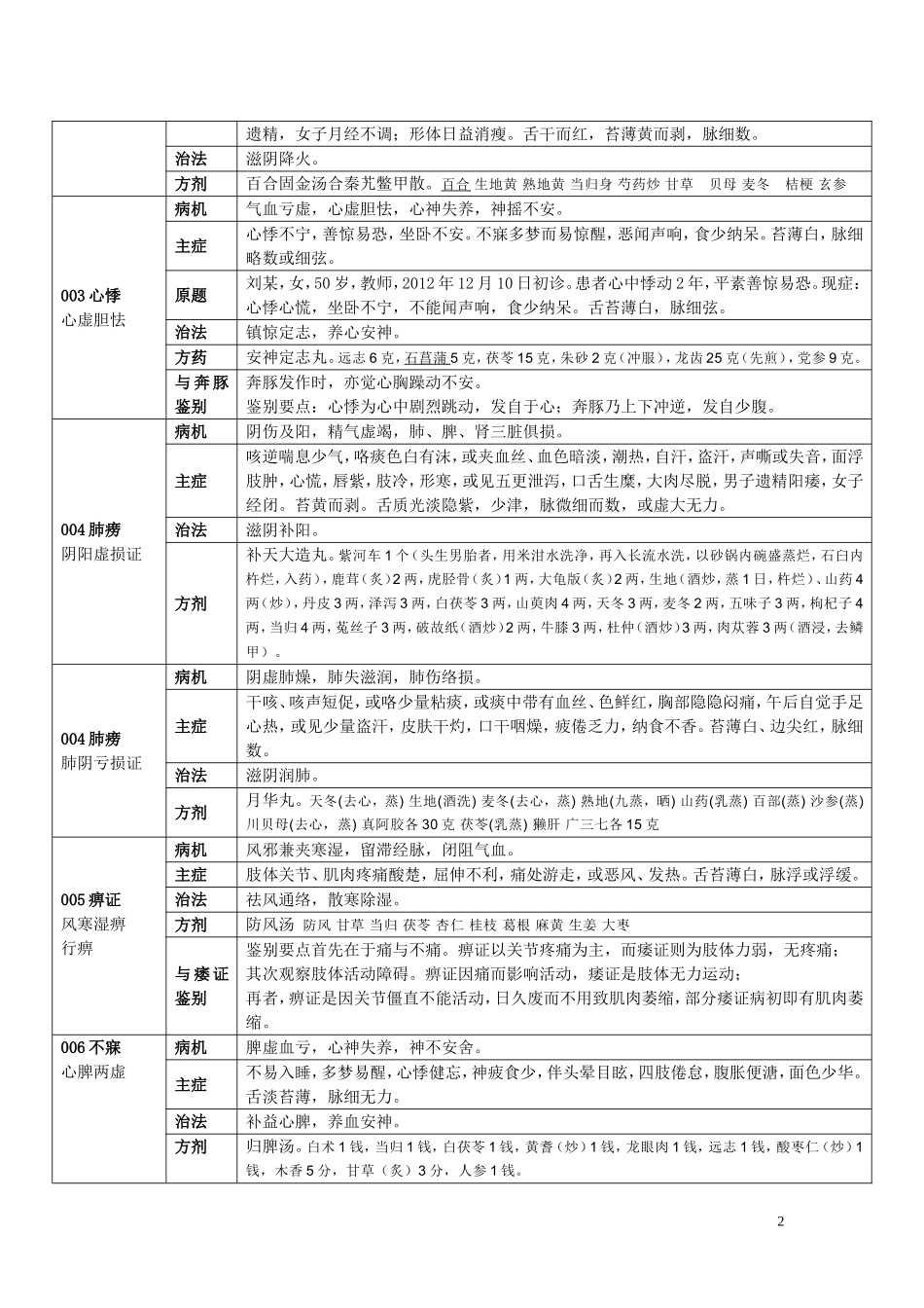 中医执业医师实践技能考试真题_第2页