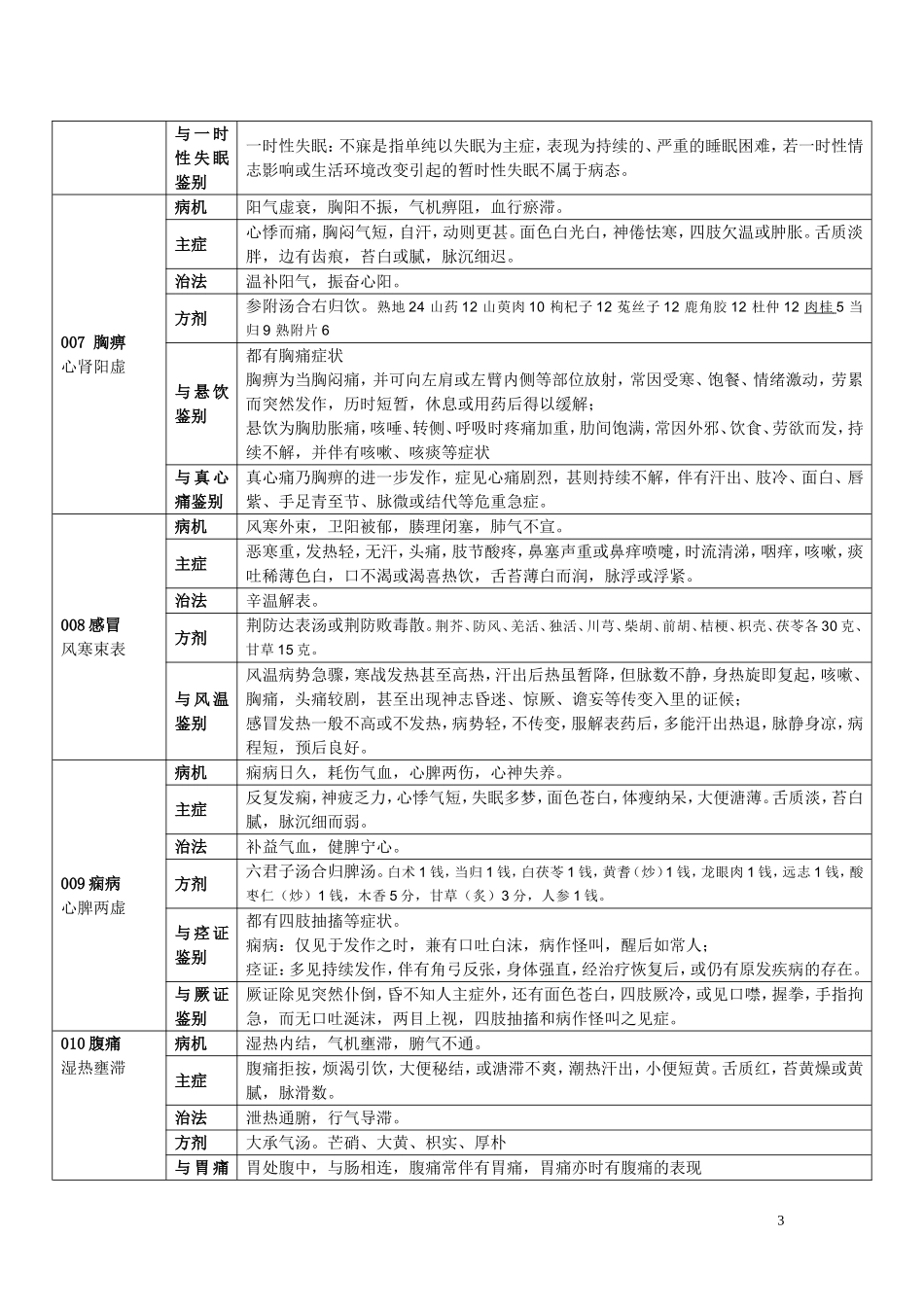 中医执业医师实践技能考试真题_第3页