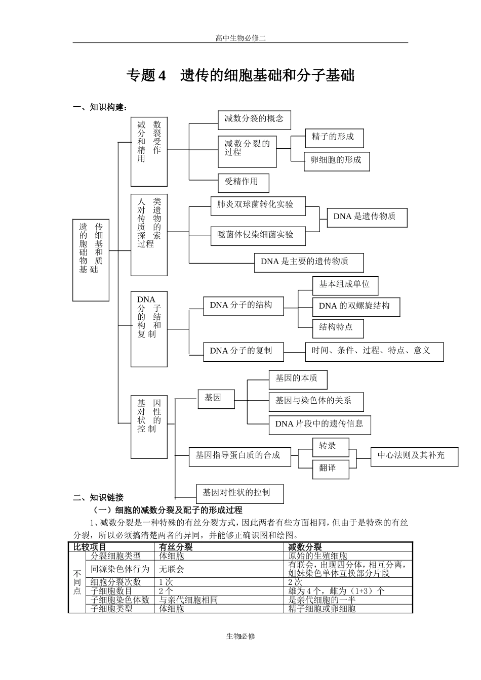 专题4    遗传的细胞基础和分子基础_第1页