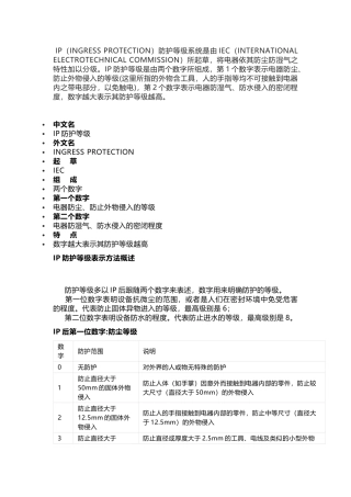 IP防尘防水等级及对照表