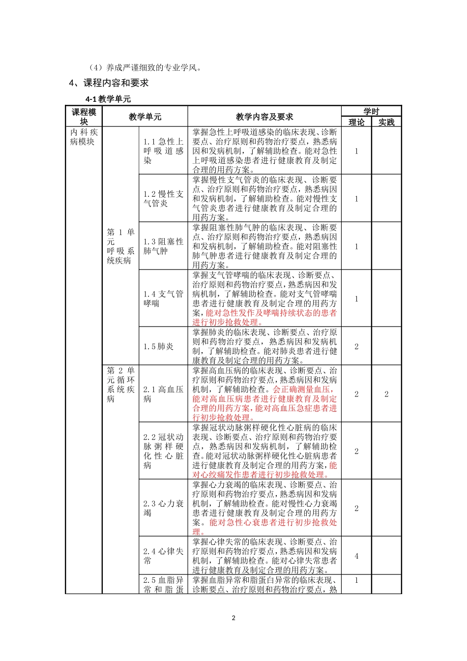 《临床医学概要》课程标准_第2页