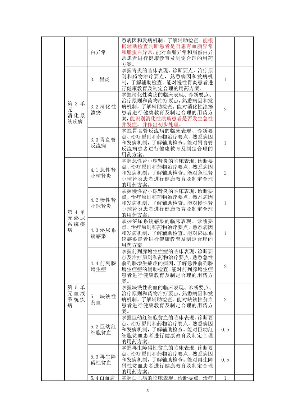 《临床医学概要》课程标准_第3页