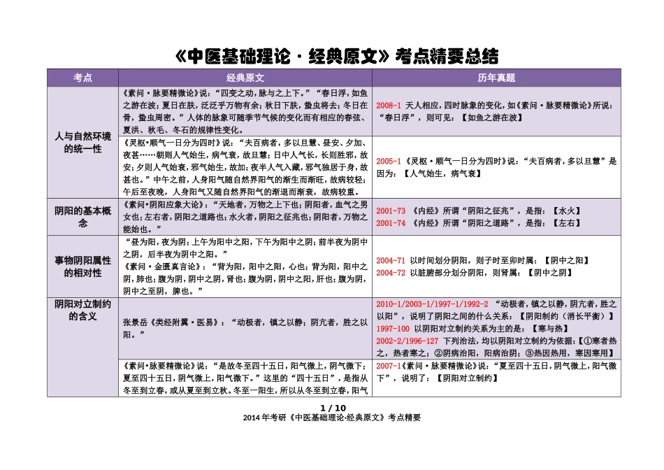 《中医基础理论·经典原文》考点精要总结_第1页