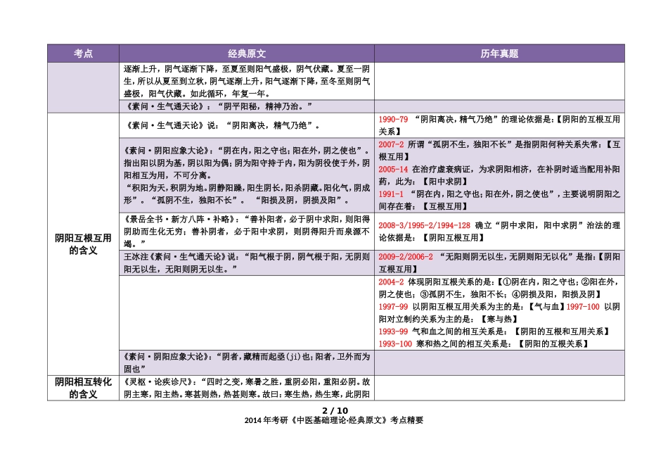 《中医基础理论·经典原文》考点精要总结_第2页