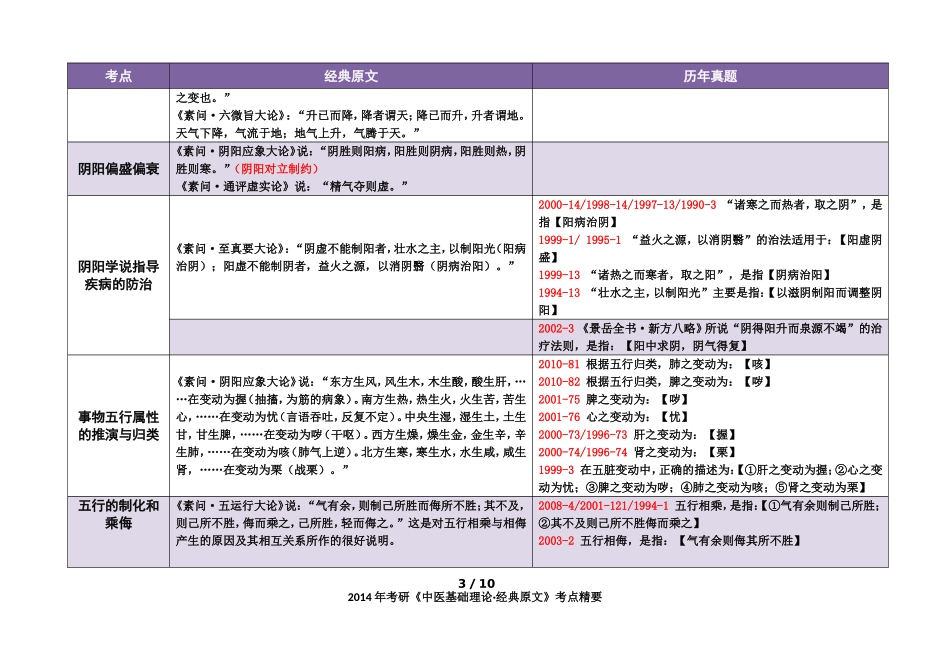 《中医基础理论·经典原文》考点精要总结_第3页
