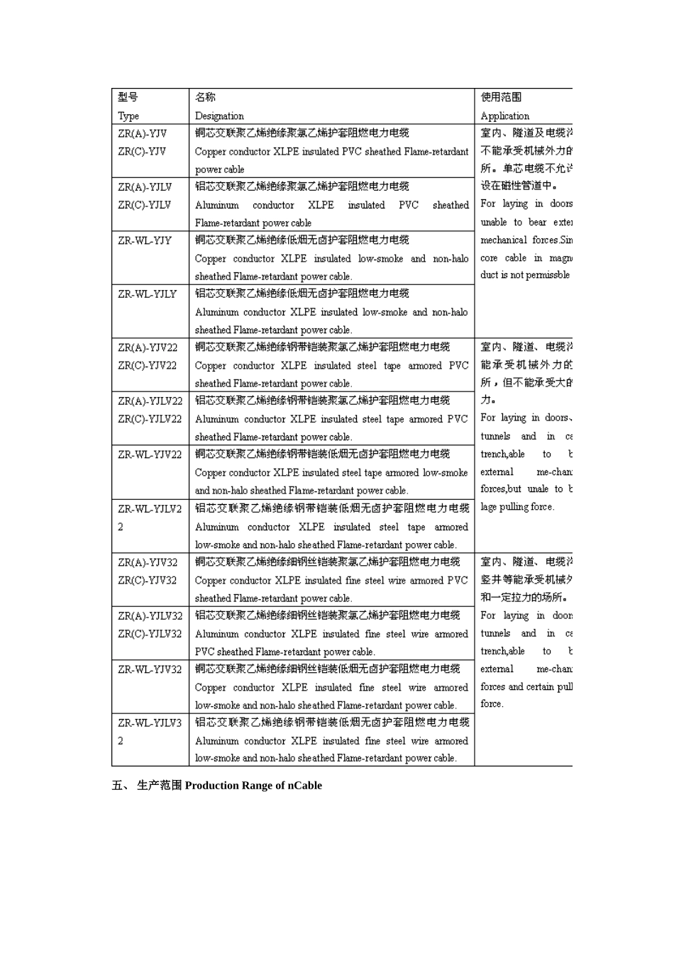 0.61kV 交联聚乙烯绝缘阻燃电力电缆知识点梳理汇总_第2页