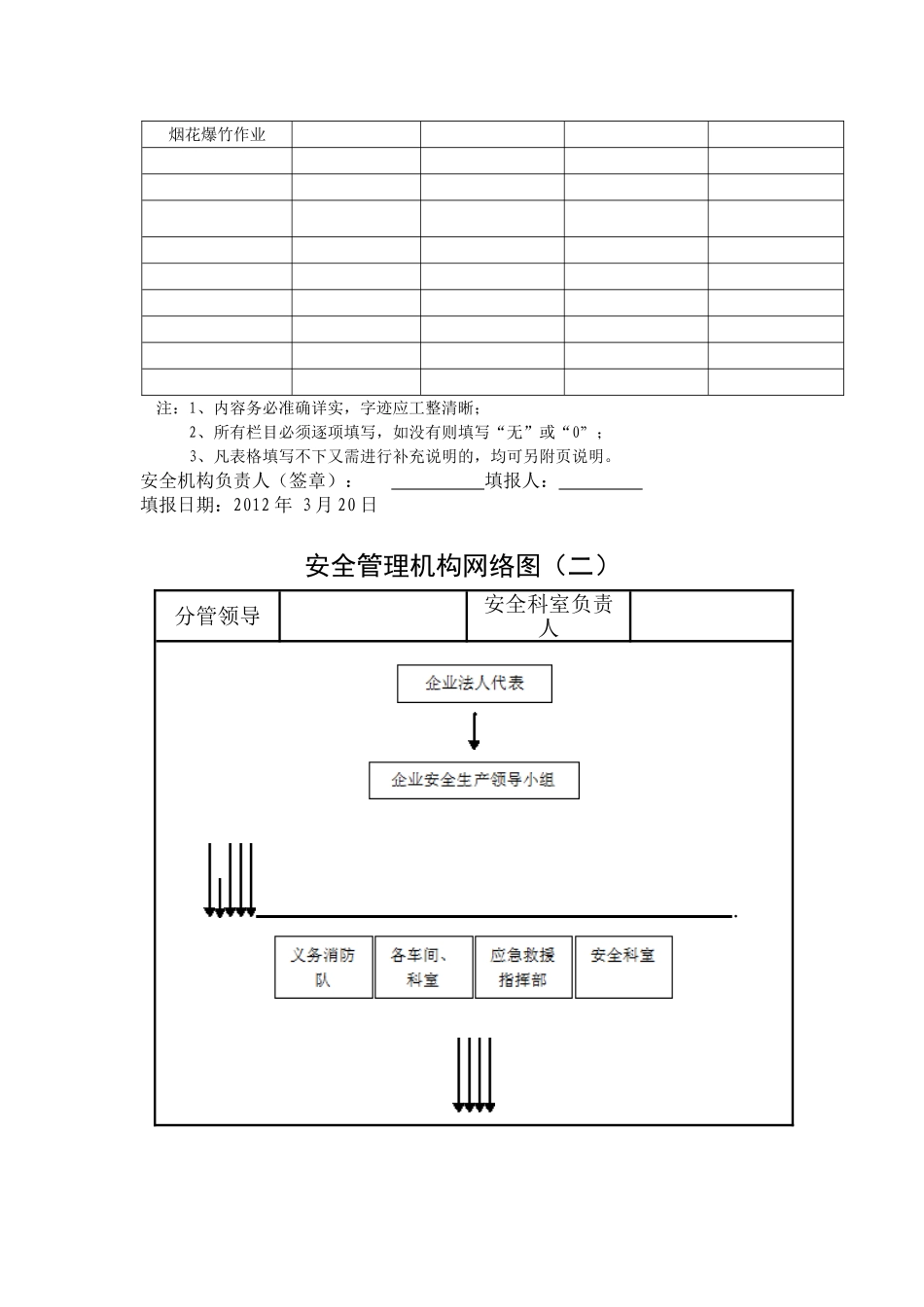 鞭炮销售有限公司安全教育与培训台帐_第3页