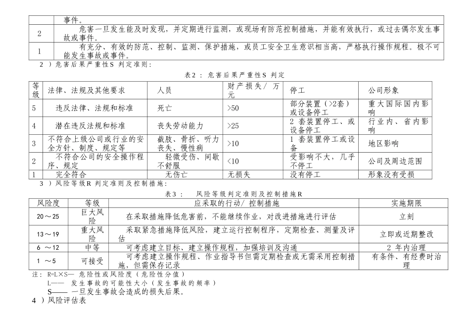仓库风险评价报告书_第3页