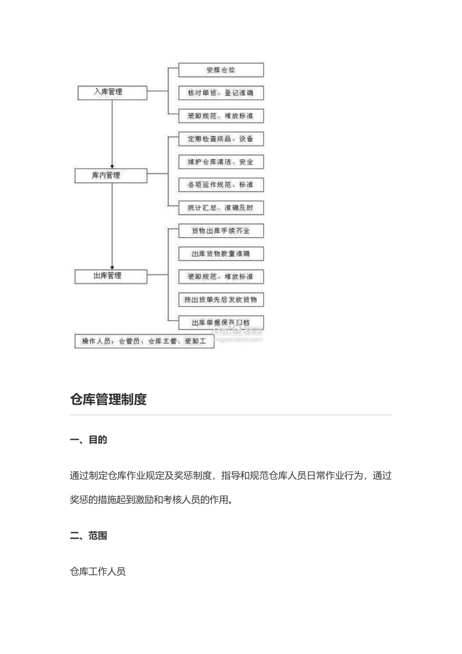 仓库管理流程图及管理制度_第3页