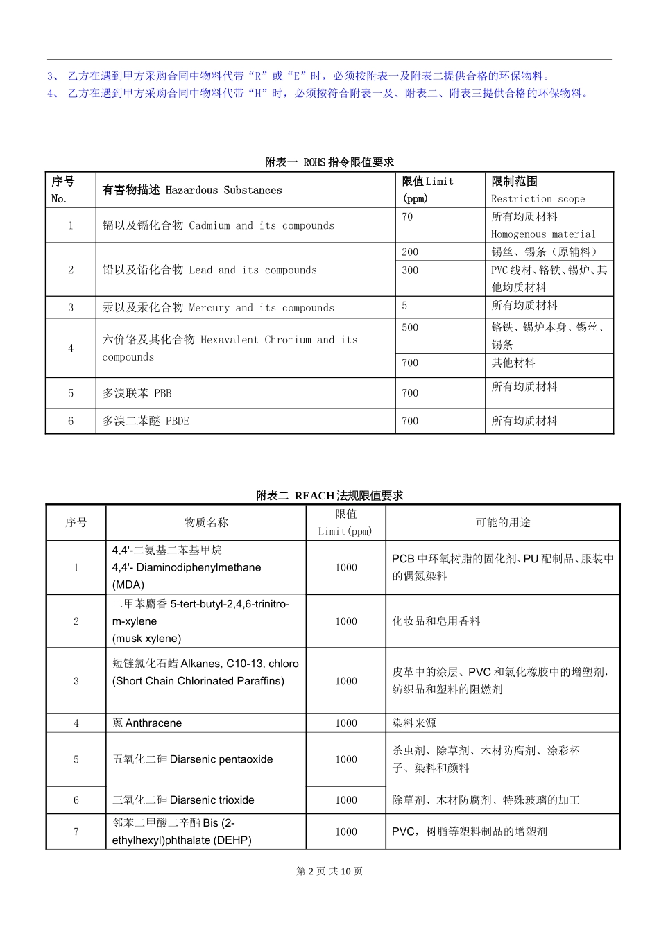 产品环保协议书_第2页