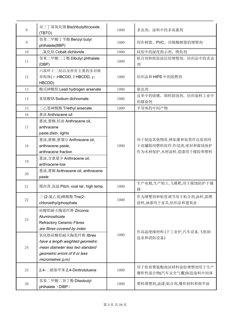 产品环保协议书_第3页