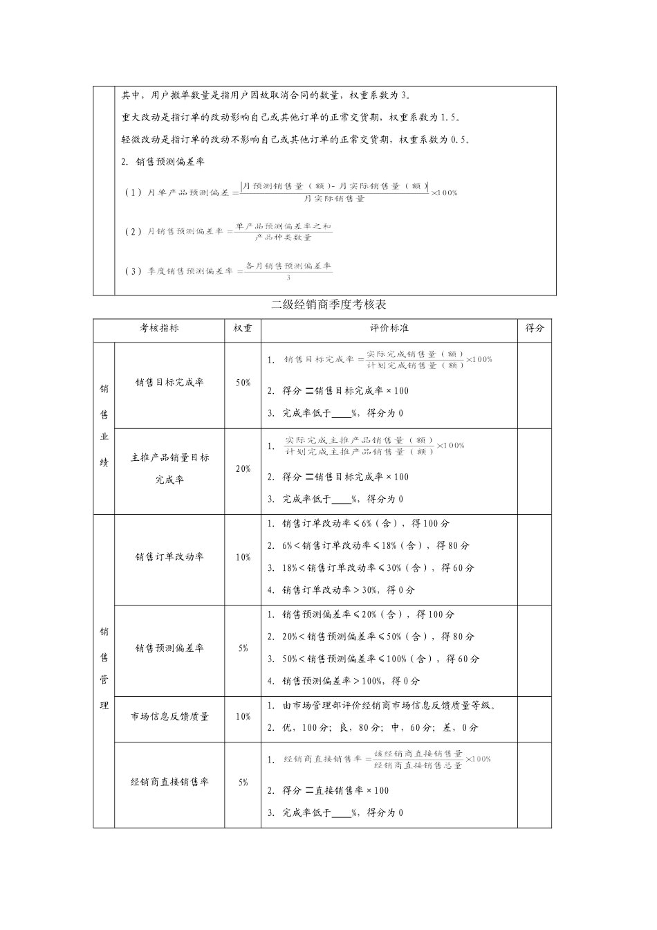 代理商综合考核方案_第3页