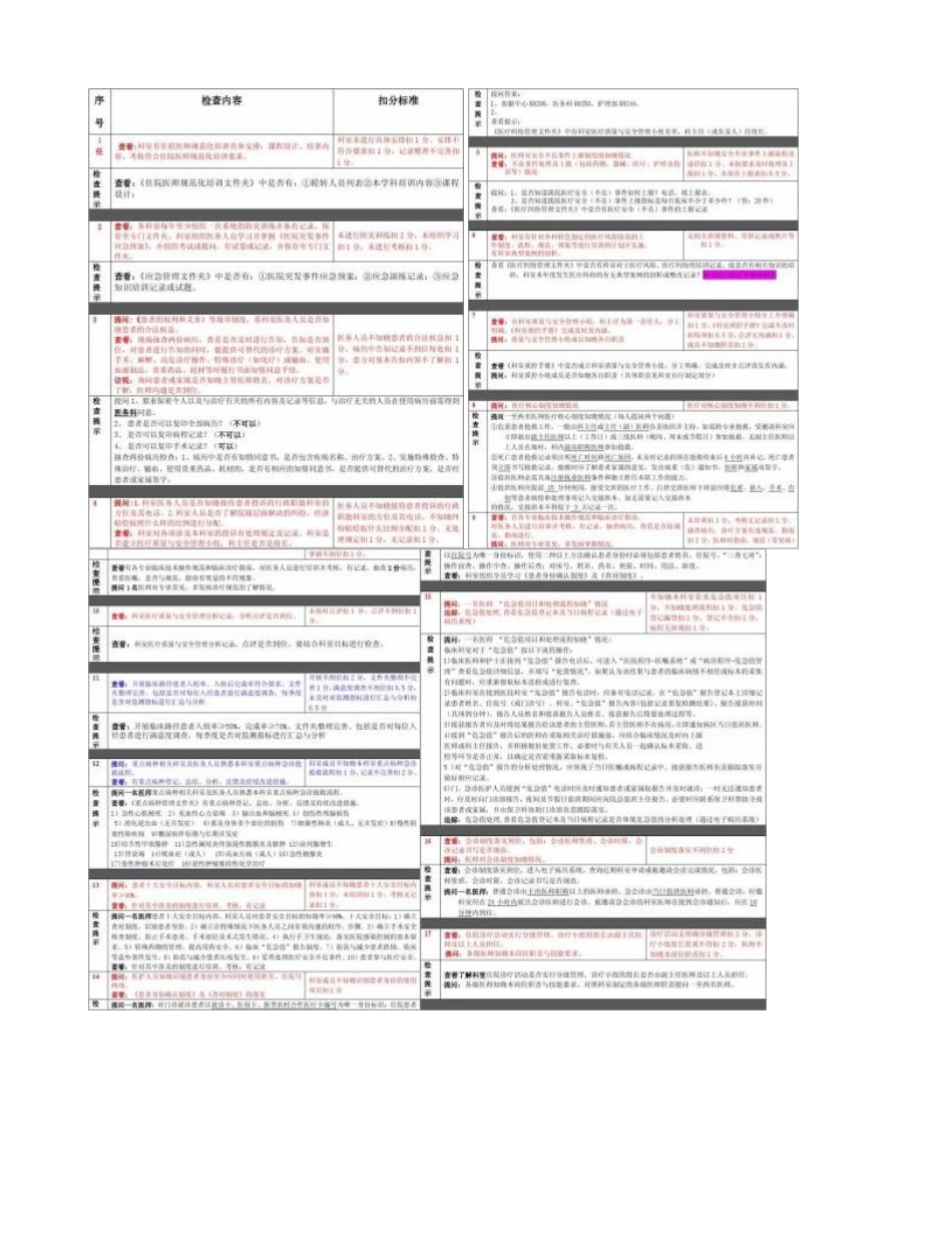 二甲评审内科系统评审标准要点_第2页