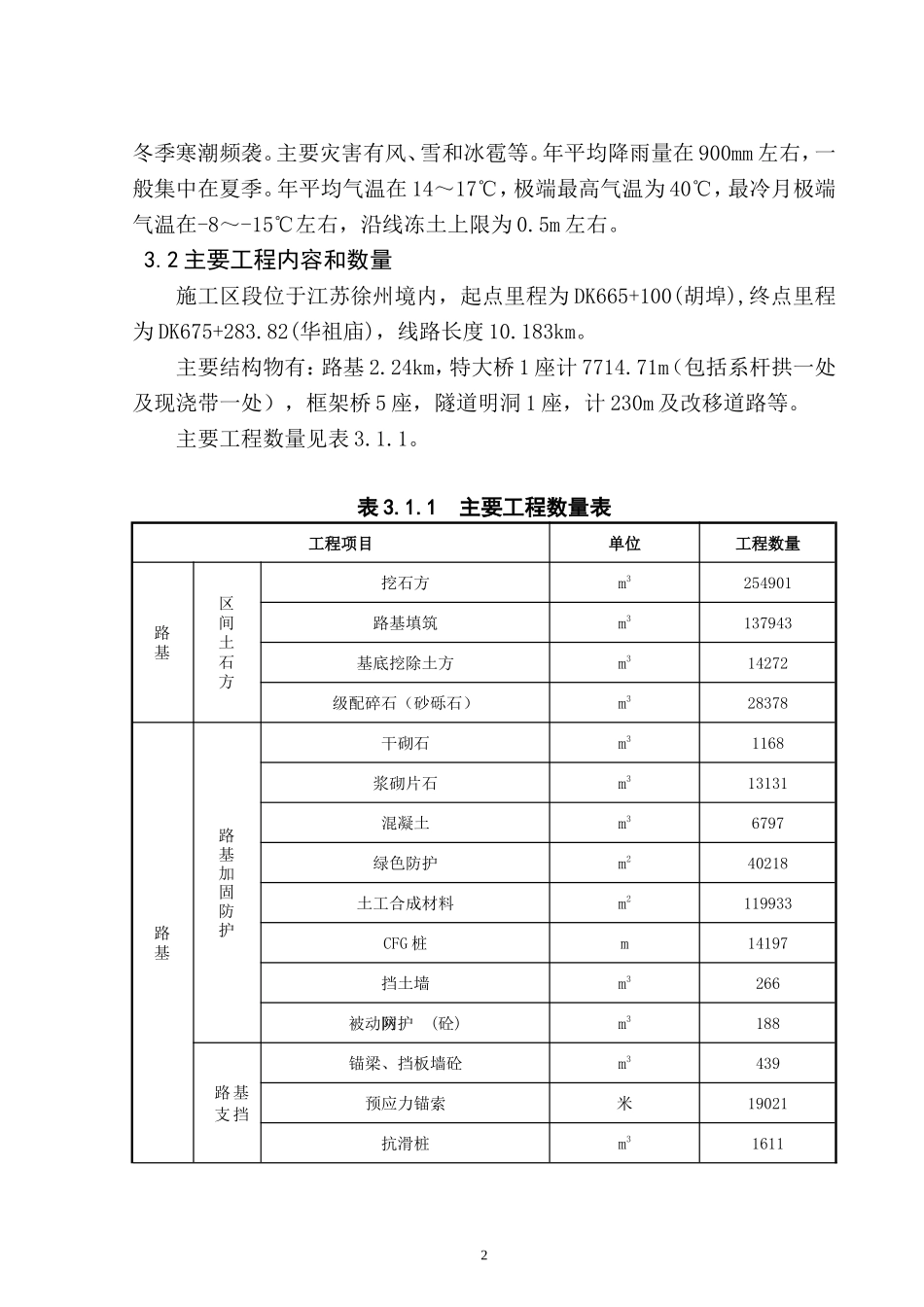高速铁路实施性施工组织设计_第2页