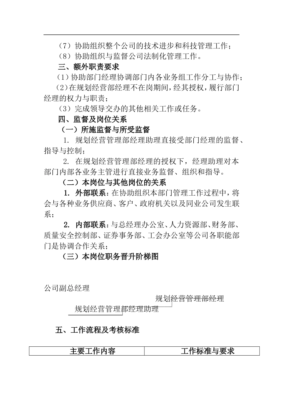 规划经营部经理助理工作说明书_第2页