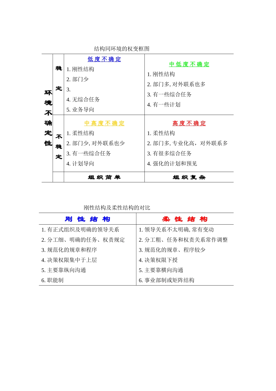 结构同环境的权变框图_第1页