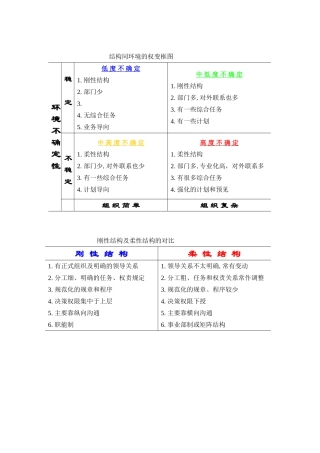 结构同环境的权变框图