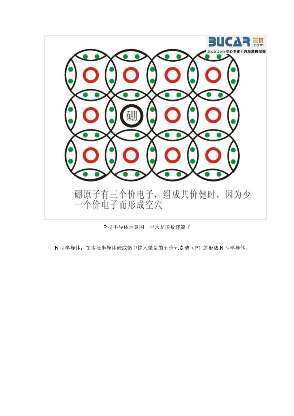 两种半导体材料：硅、锗知识点梳理汇总_第3页