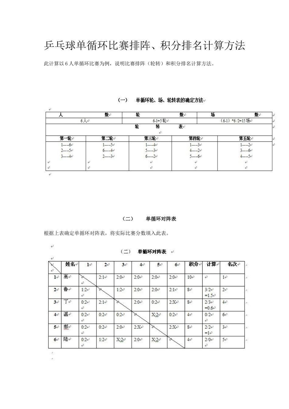 乒乓球单循环比赛排阵、积分排名计算方法_第1页