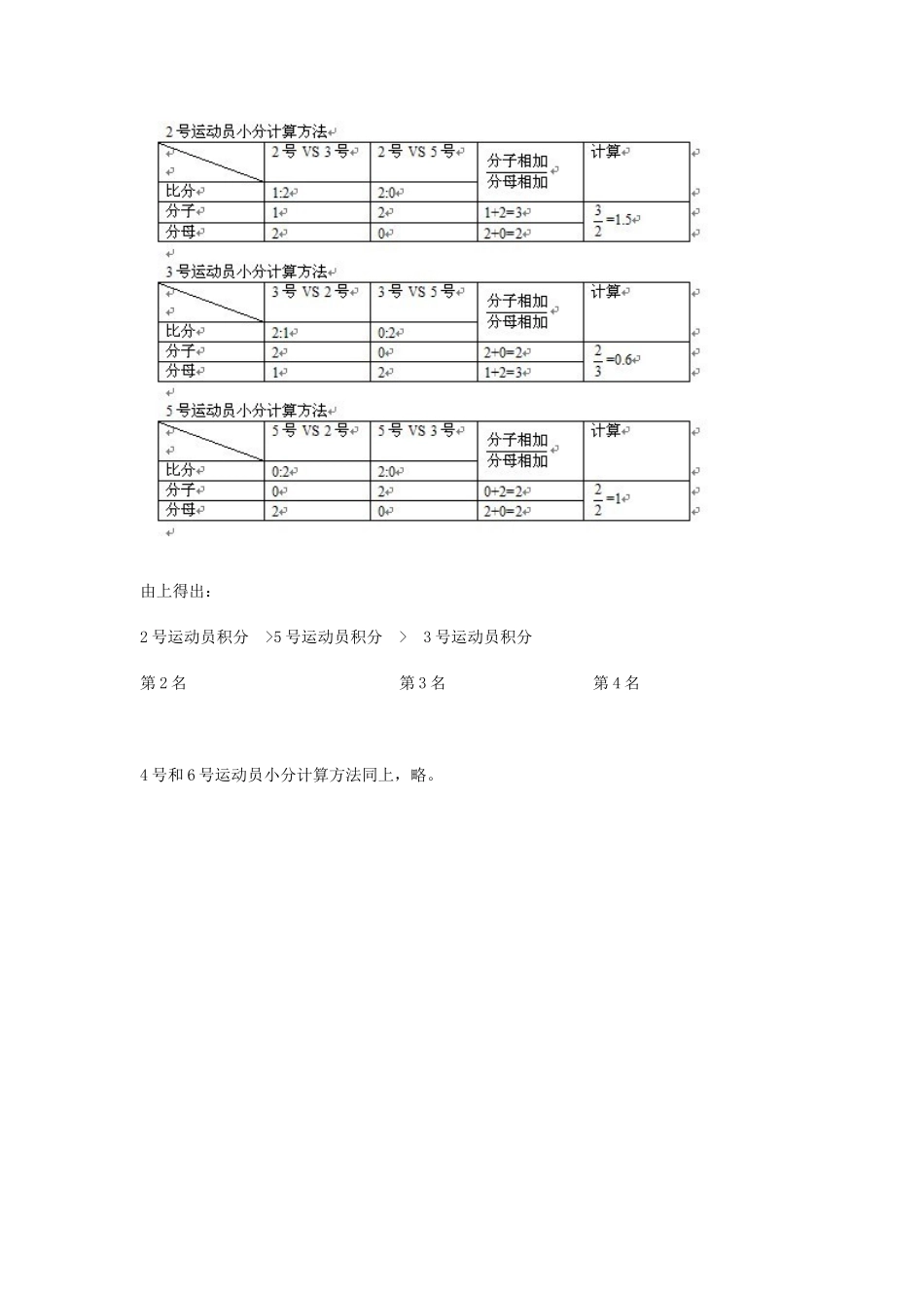乒乓球单循环比赛排阵、积分排名计算方法_第3页