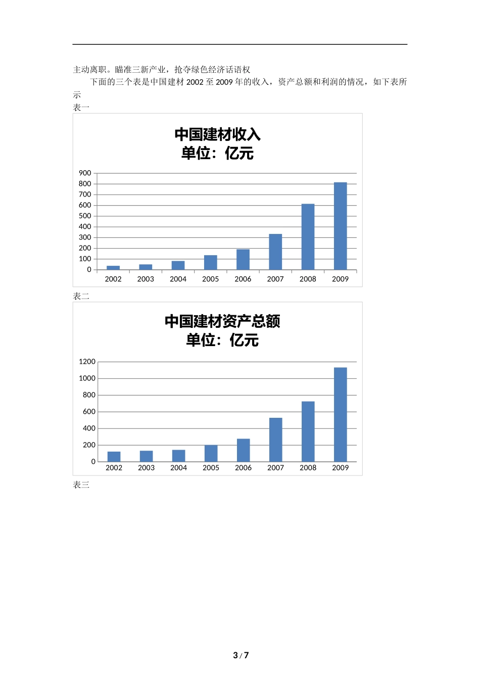 浅谈中国建材的联合重组战略_第3页