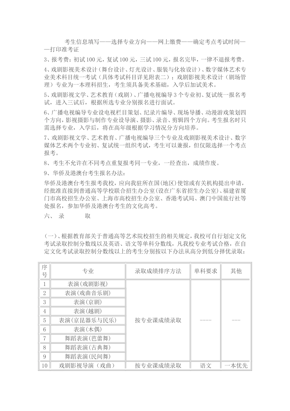 上海戏剧学院本科招生简章_第2页