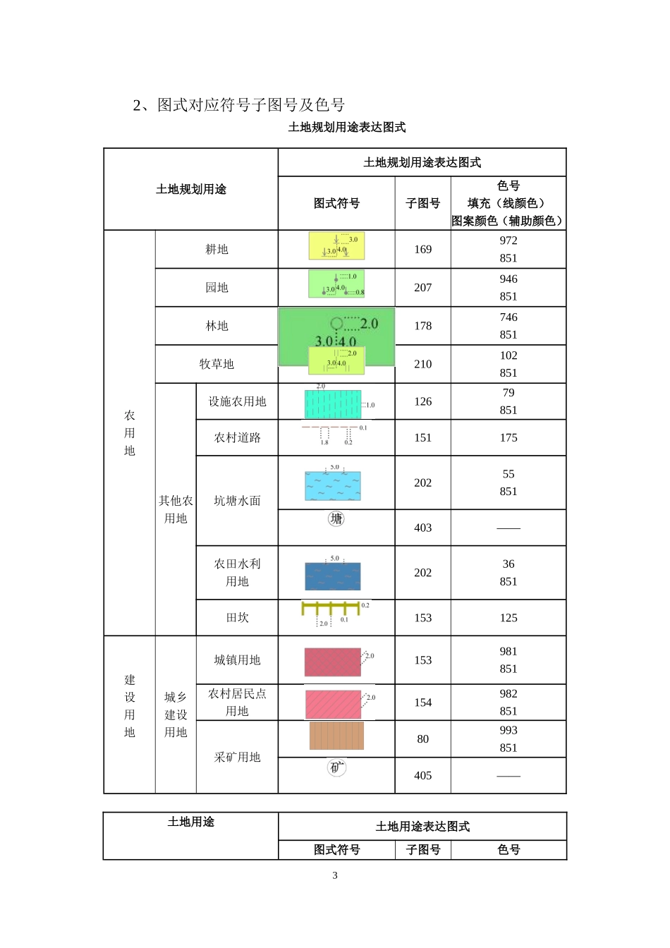 土地利用总体规划制图规范图式MAPGIS符号文件使用说明_第3页