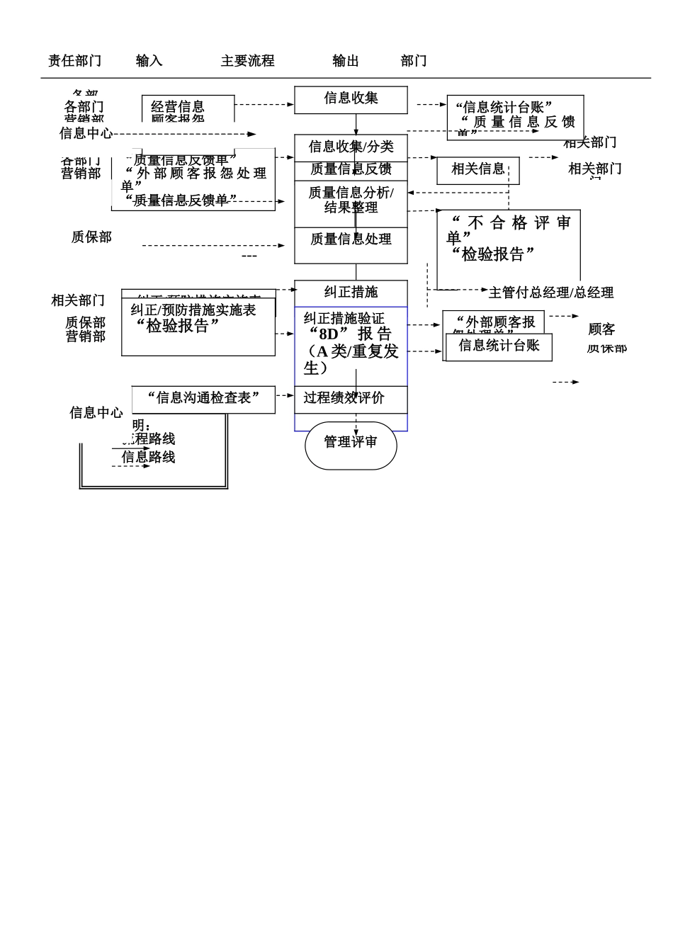 信息沟通控制程序_第3页