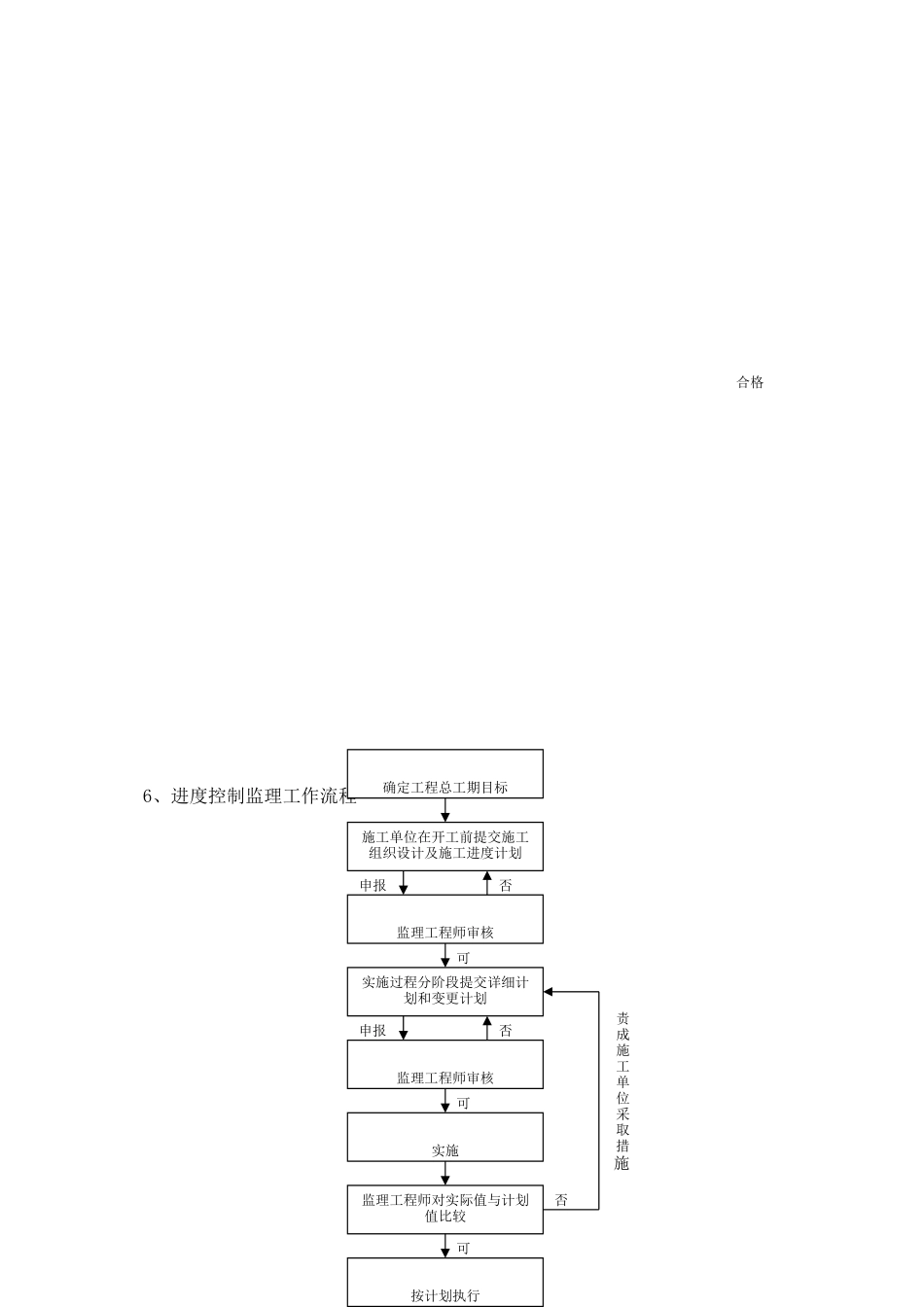 屹翼环保物联网产业项目工程监理实施细则（人防工程 ）_第3页