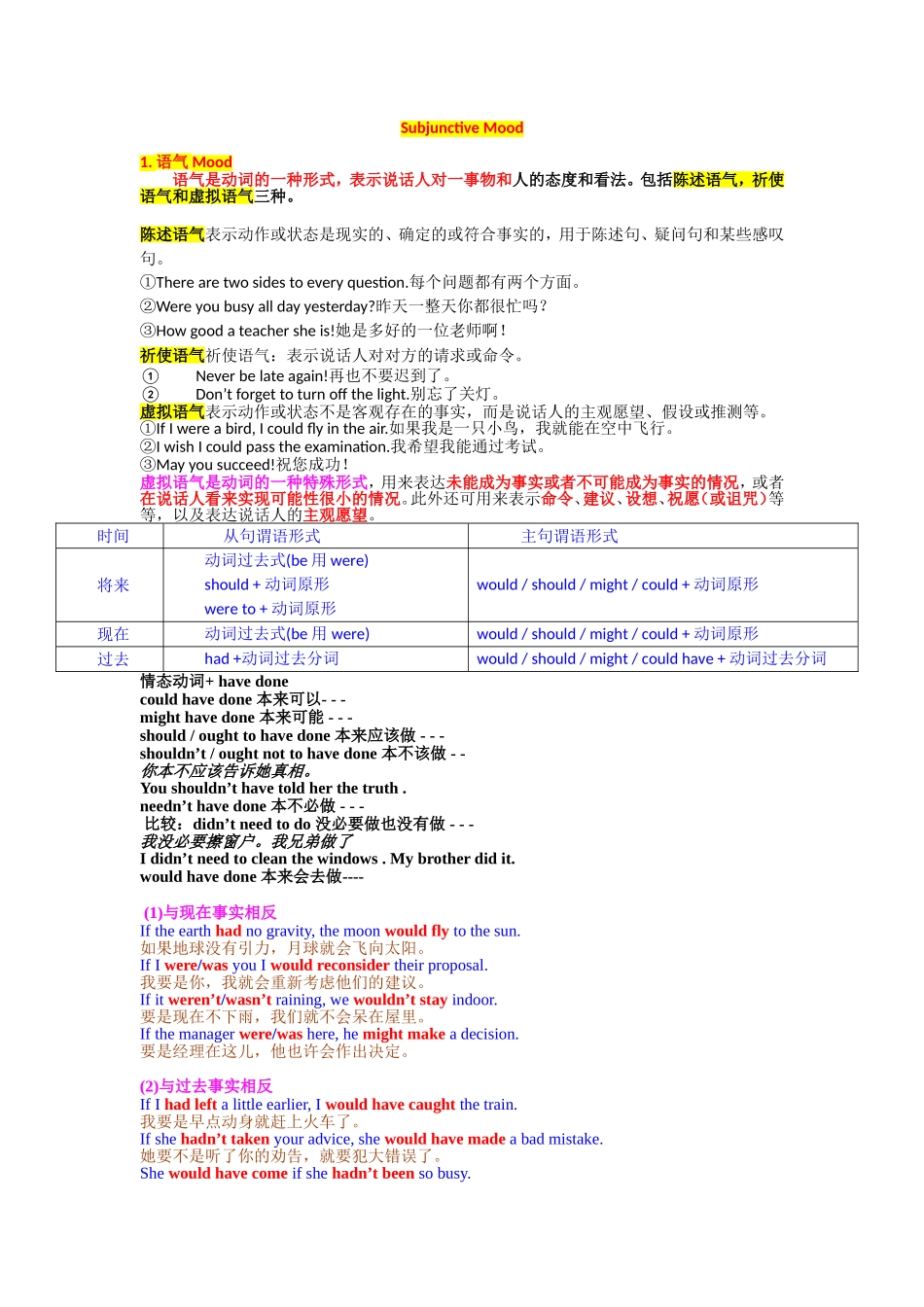 语气动词知识点梳理汇总_第1页