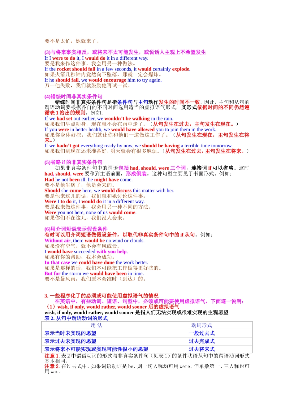 语气动词知识点梳理汇总_第2页