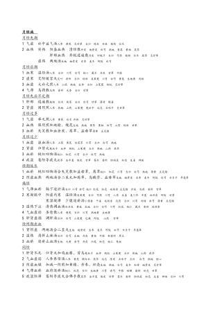 月经病如何治理